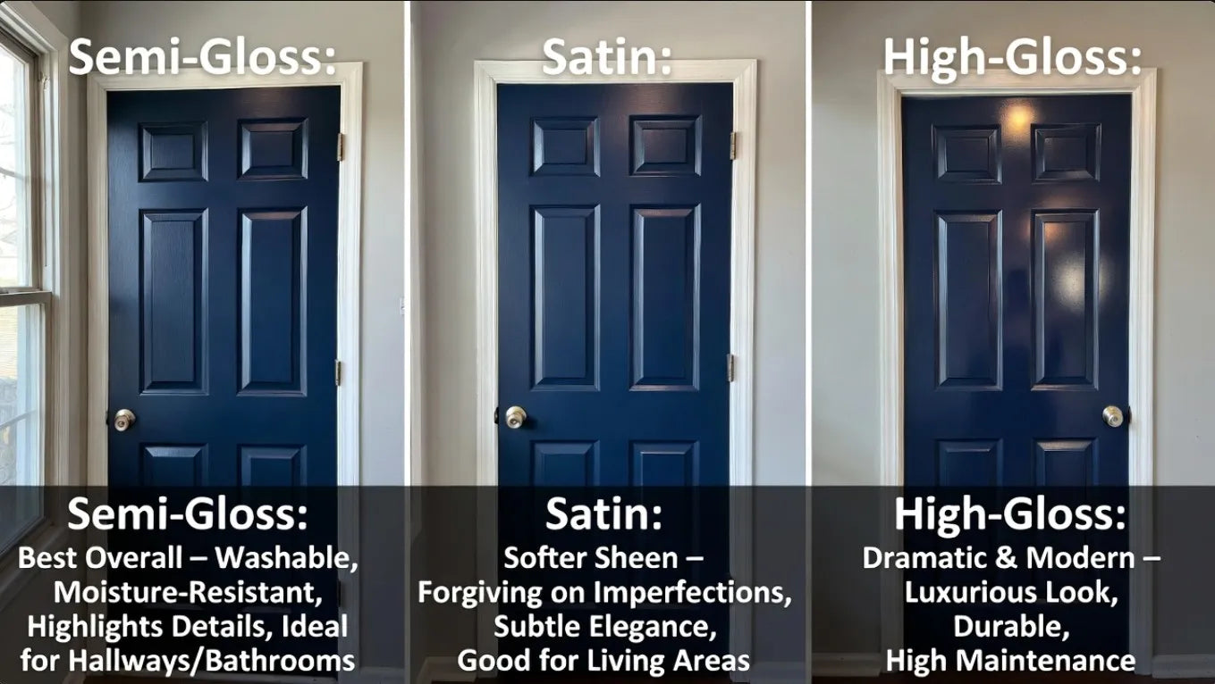 Comparison of semi-gloss, satin, and high-gloss blue doors with descriptive text.